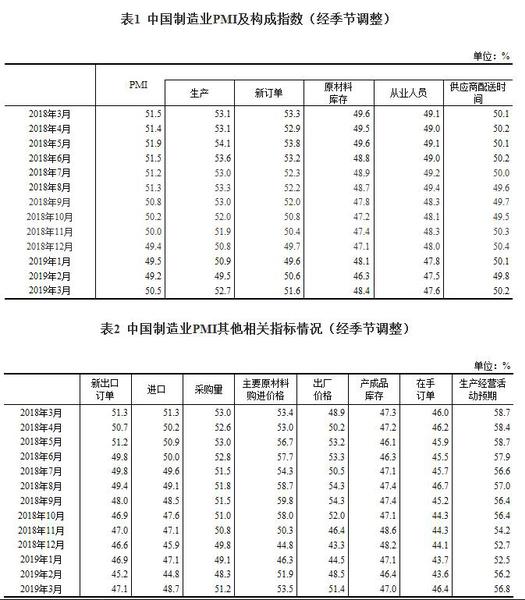 國家統(tǒng)計局網(wǎng)站截圖