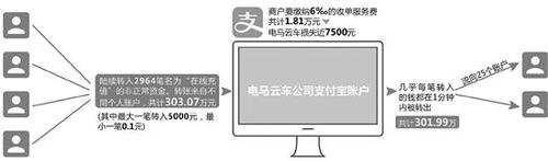 點擊進入下一頁