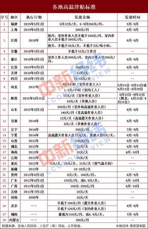 點擊進入下一頁