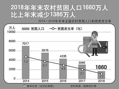 點擊進入下一頁