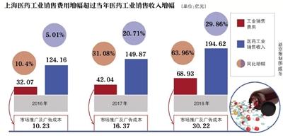 點擊進入下一頁