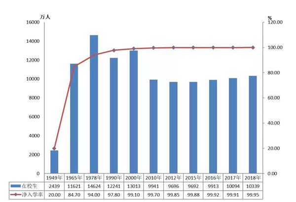 點擊進入下一頁