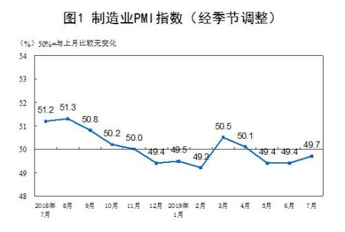 圖片來源：國家統(tǒng)計局網站。