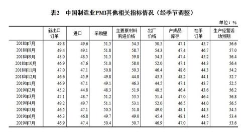 圖片來源：國家統(tǒng)計局網站。