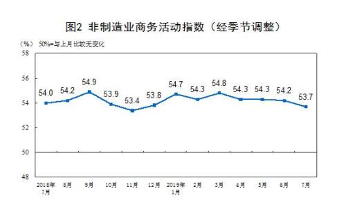 圖片來源：國家統(tǒng)計局網站。