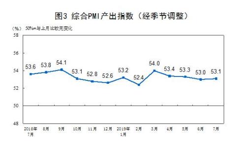 圖片來源：國家統(tǒng)計局網站。