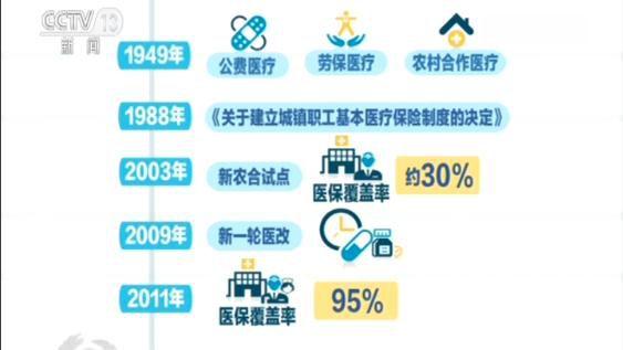 點擊進入下一頁