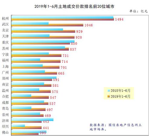 來源：國家信息中心官網