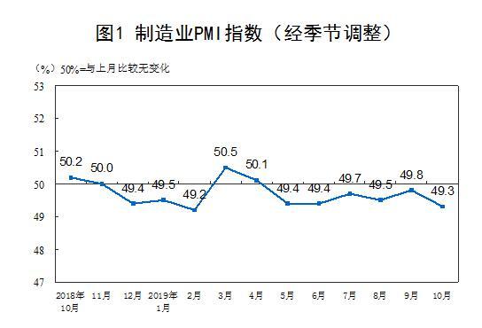 圖片來源：國家統計局