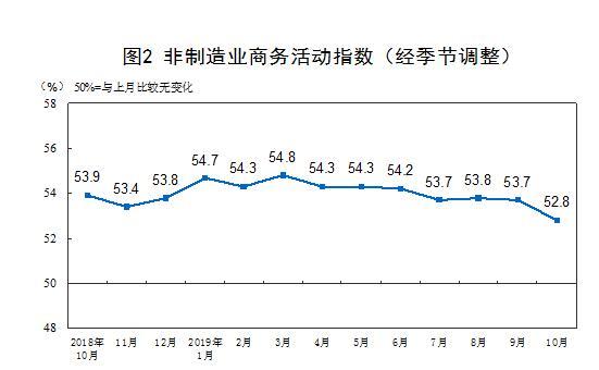 圖片來源：國家統計局