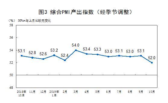 圖片來源：國家統計局