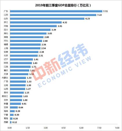 數據來源：國家統計局網站 中新經緯 張澍楠制圖