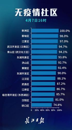 點擊進入下一頁