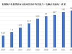 報(bào)告：在潮起潮落中，電影投融資回歸本質(zhì)