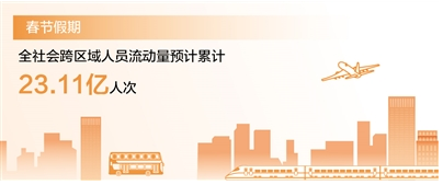 　　數(shù)據(jù)來源：2024年綜合運(yùn)輸春運(yùn)工作專班