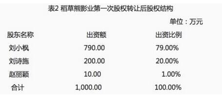 別質疑了！富豪榜在向劉詩詩招手