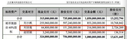 別質(zhì)疑了！富豪榜在向劉詩詩招手