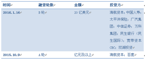 滴滴收購Uber中國背后 投資人成最大推手